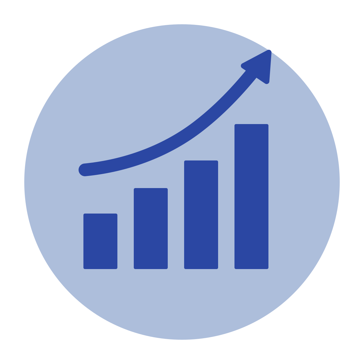 05-learning-impact